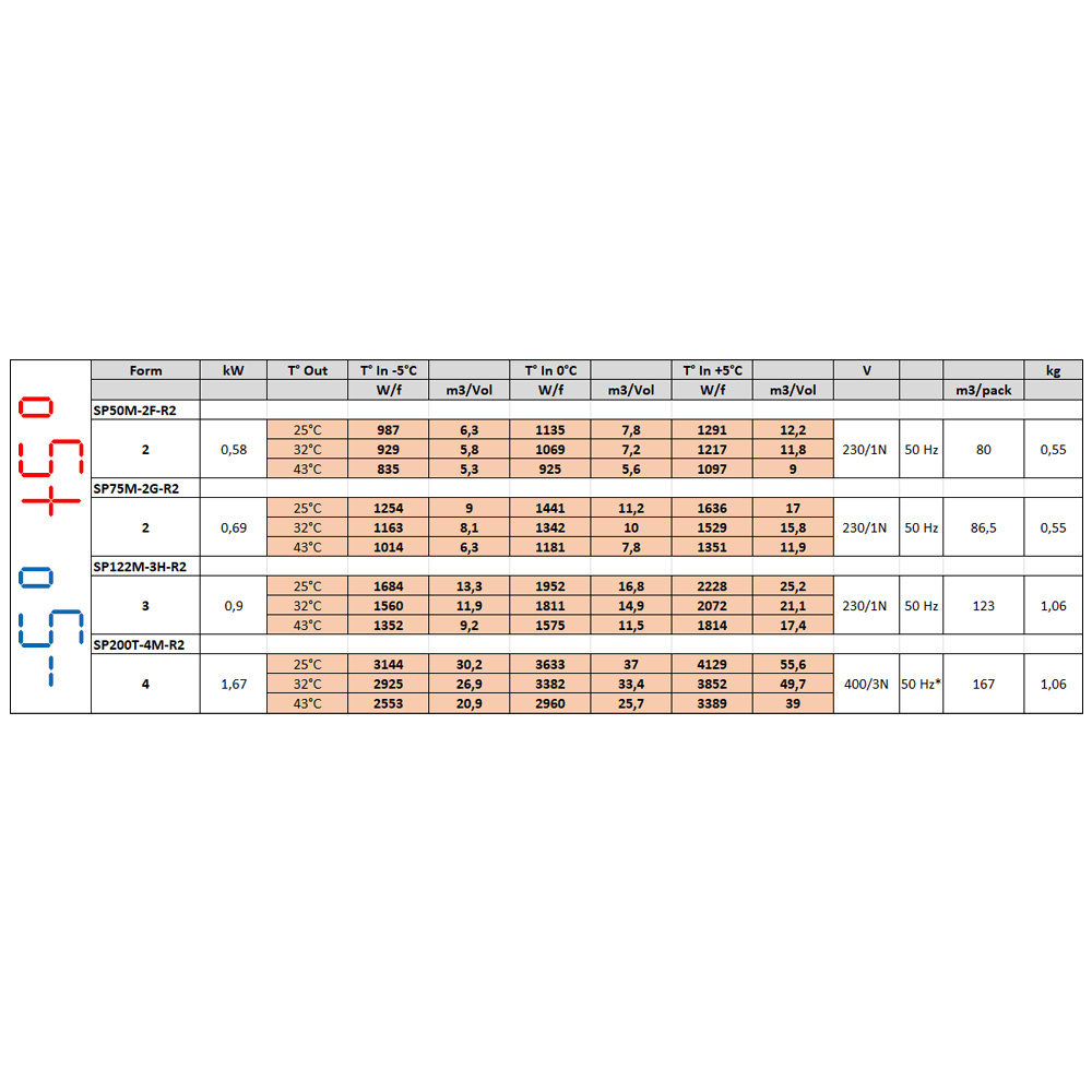 Diamond Plafondunit | 11.9-21.1m³ | -5°C/+5°C | 0.9kW | 230V | 1000x930x350/480mm - Afbeelding 3